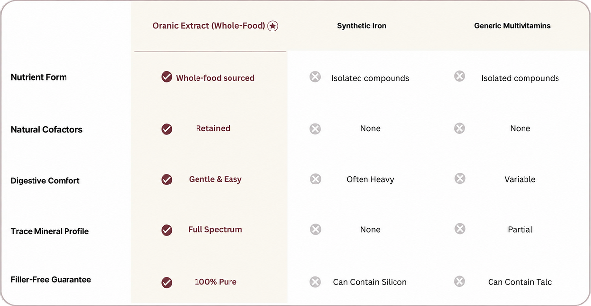 ORANIC EXTRACT® Hormone Harmony - Beef Liver & Organ Capsules